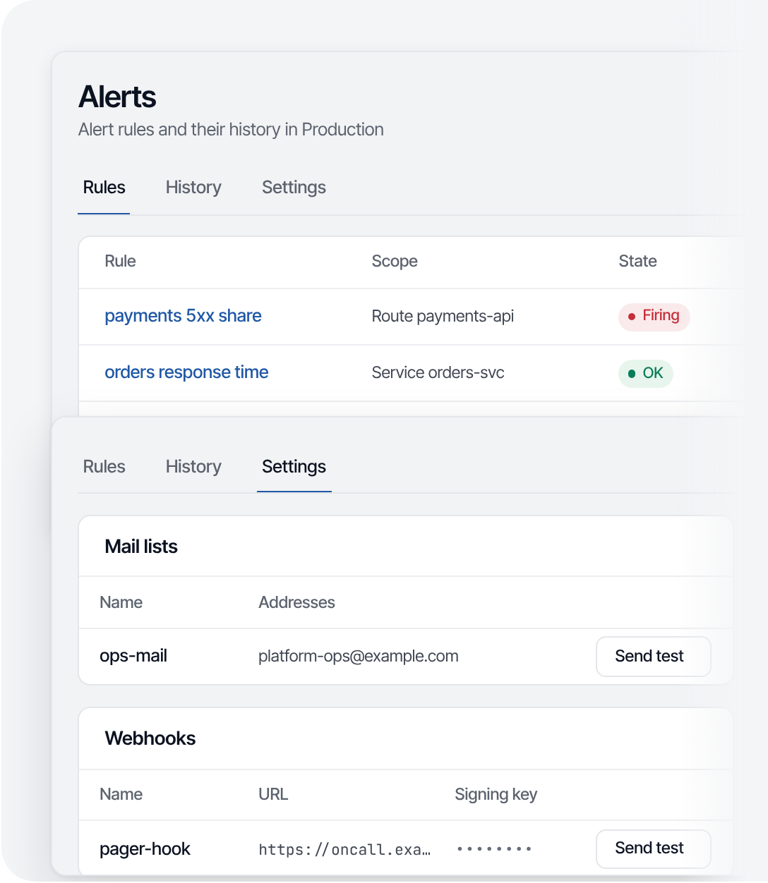 Alerts: rules on a Route, a Service and an Upstream, and the mail lists and signed webhooks they reach