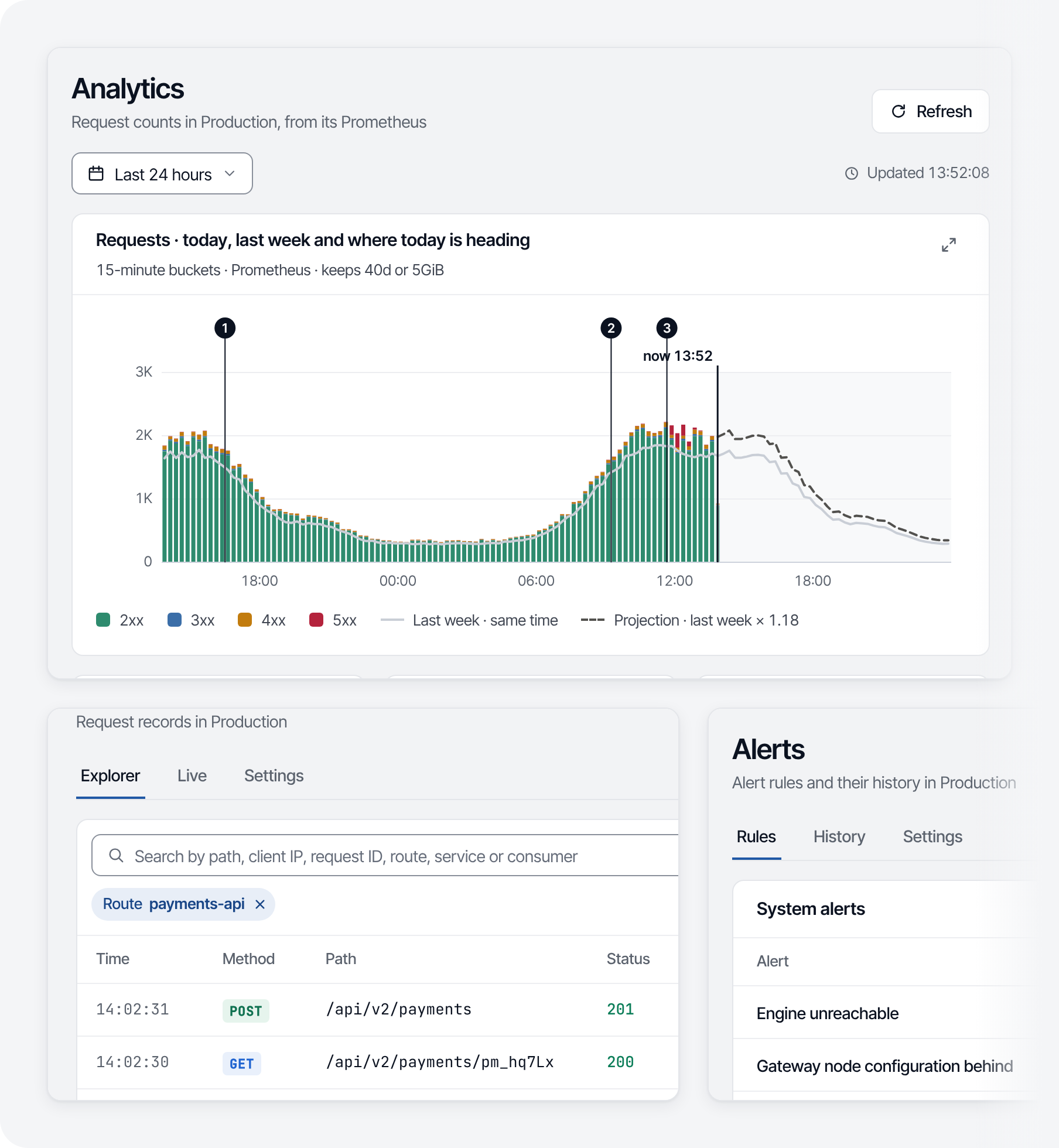 Analytics, Traffic Explorer and Alerts in one Environment